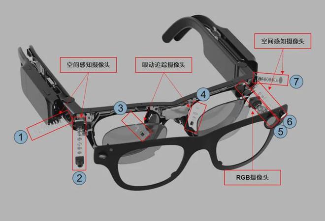世 Meta：单摄→三摄→七摄澳门新葡京三摄AR眼镜即将面(图3)