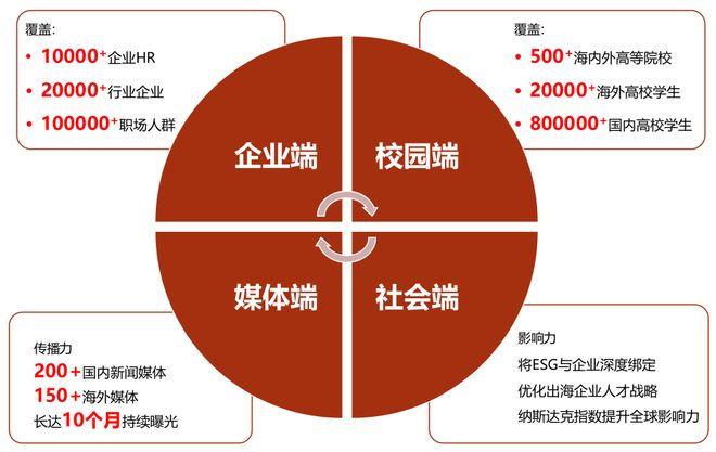 告免费送你只需做一个动作澳门新葡京年度雇主品牌报(图1)