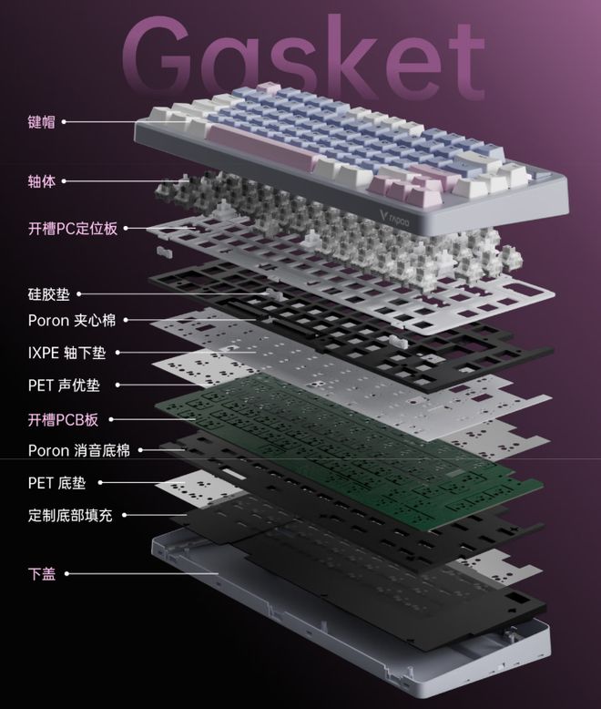 Y-75评测：7层填充造就的无线客制化新标杆澳门新葡京网站三模客制化 雷柏V700DI(图23)