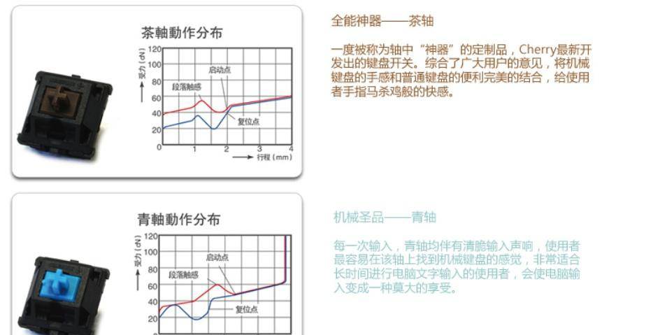 根本区别是什么?不同轴体为什么有不同的手感澳门新葡京app机械键盘黑轴、青轴、红茶轴(图1) 根本区别是什么?不同轴体为什么有不同的手感澳门新葡京app机械键盘黑轴、青轴、红茶轴(图1)