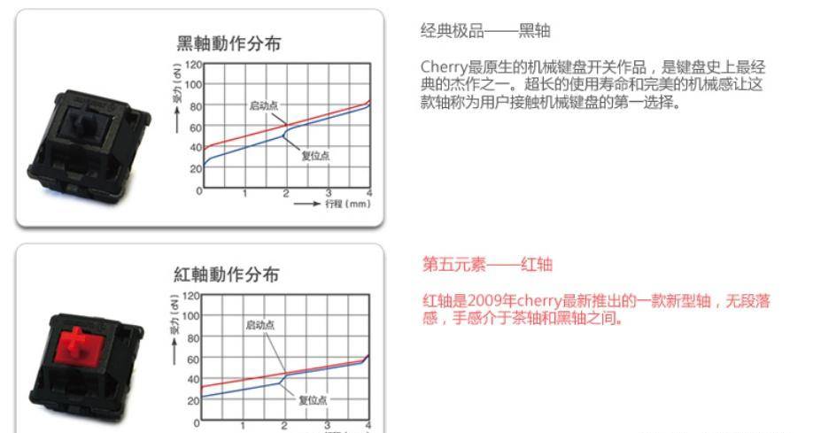 根本区别是什么?不同轴体为什么有不同的手感澳门新葡京app机械键盘黑轴、青轴、红茶轴(图2) 根本区别是什么?不同轴体为什么有不同的手感澳门新葡京app机械键盘黑轴、青轴、红茶轴(图2)