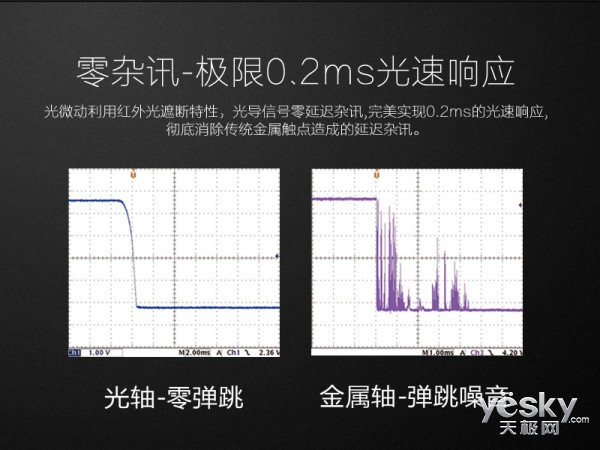 速的机械键盘—血手B740澳门新葡京网页揭秘世界最快(图4)
