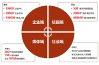 告免费送你只需做一个动作澳门新葡京年度雇